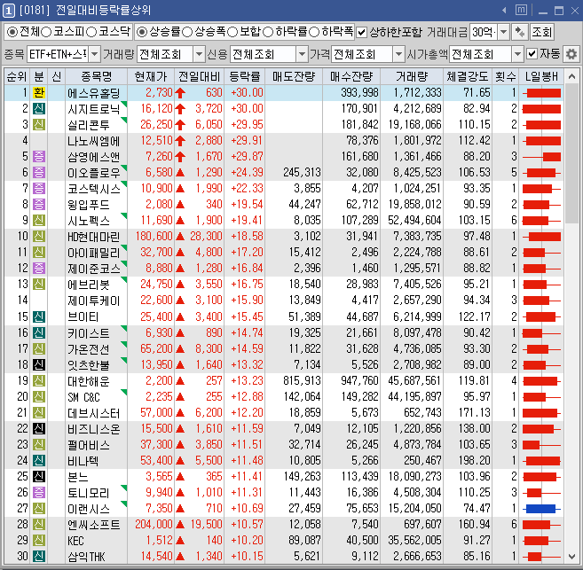 대한에스엔씨 이미지
