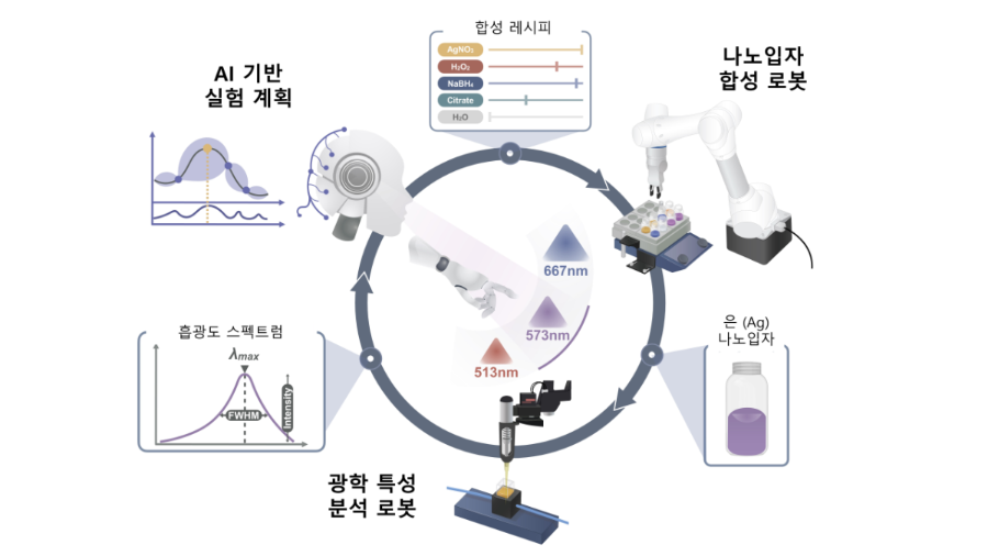 365 인력개발 이미지