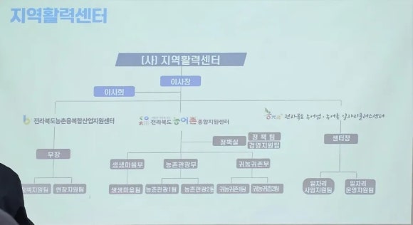 리본마을관리사회적협동조합조합 이미지