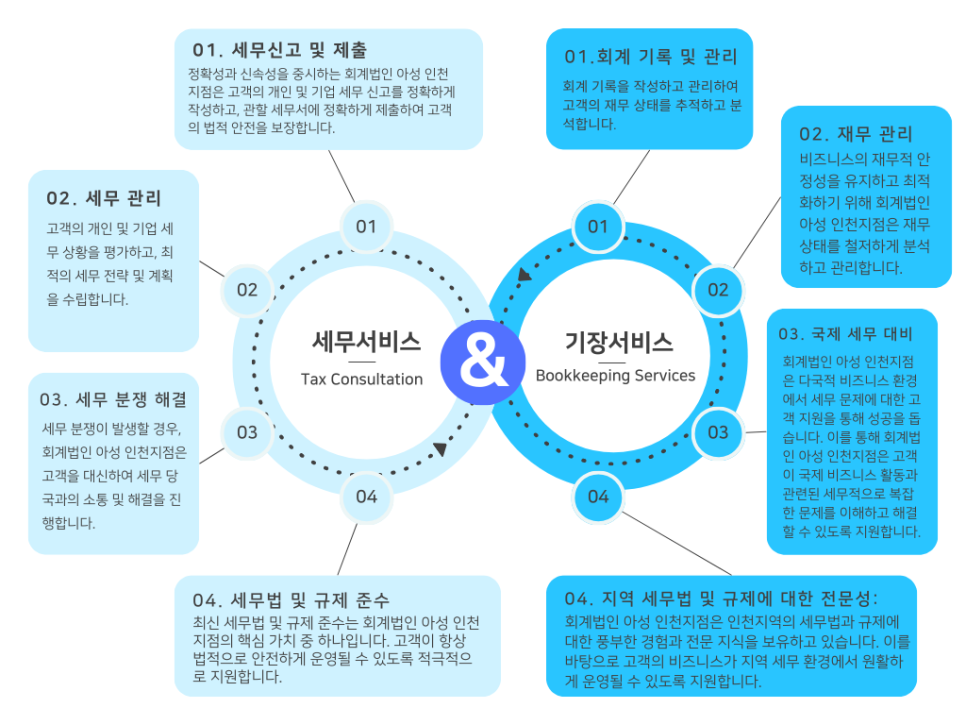 회계법인아성 이미지