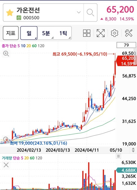 대원솔루션 이미지