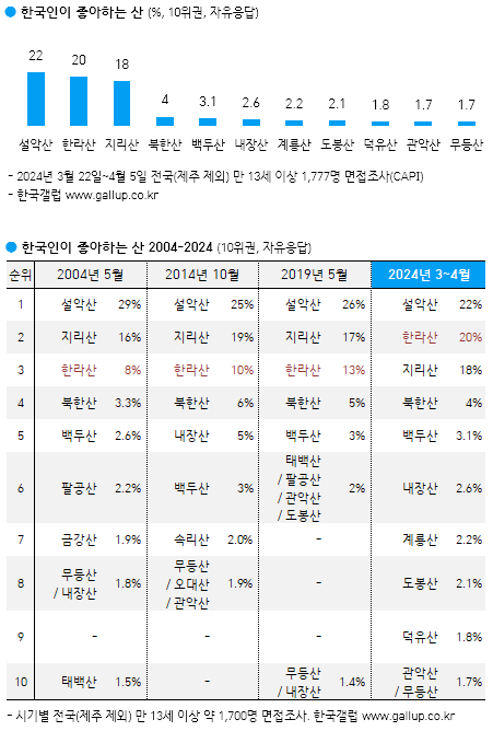 나무요일 이미지
