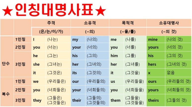 대명사 이미지