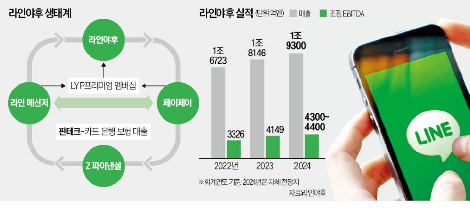 주주라인 이미지