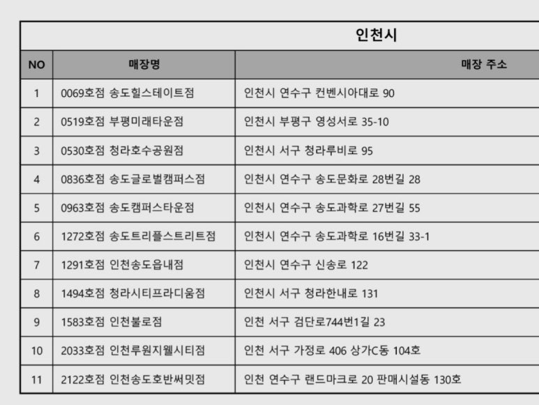 컴포즈커피(청라호수공원점) 이미지