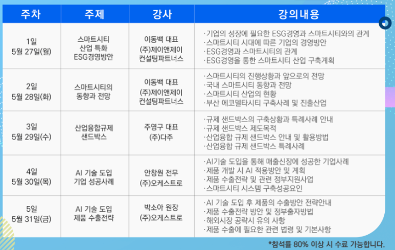 스마트시티산업 이미지