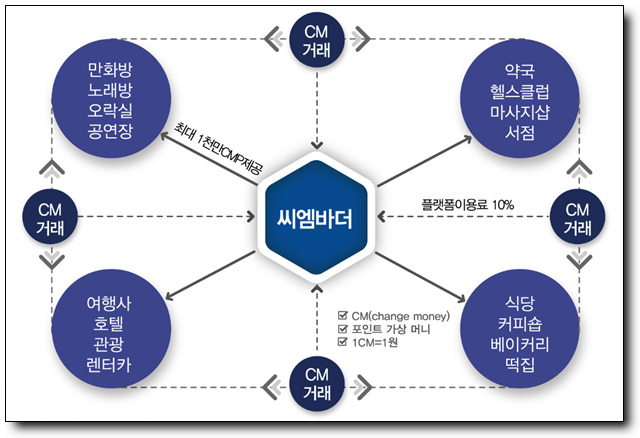 씨엠정도 이미지