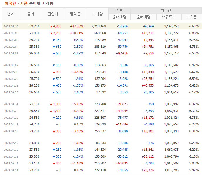 에스씨(주) 이미지