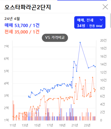 리브하우스 이미지
