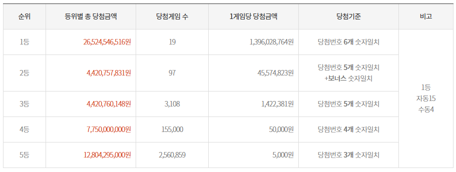 대박로또복권방 이미지