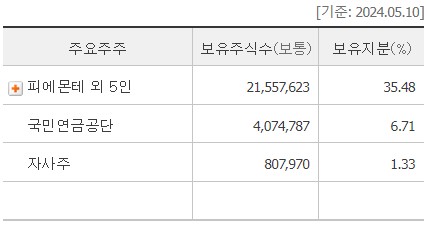 주식회사 휠라홀딩스 이미지