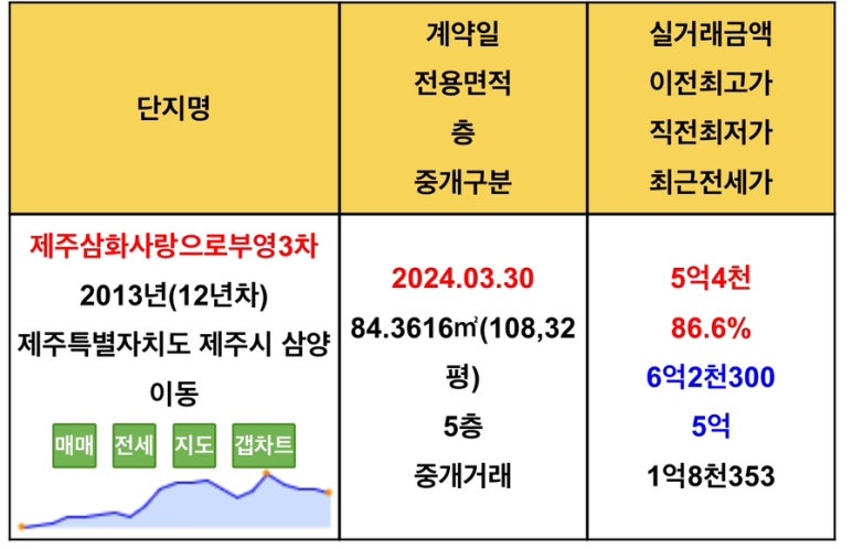 세원에이원 이미지