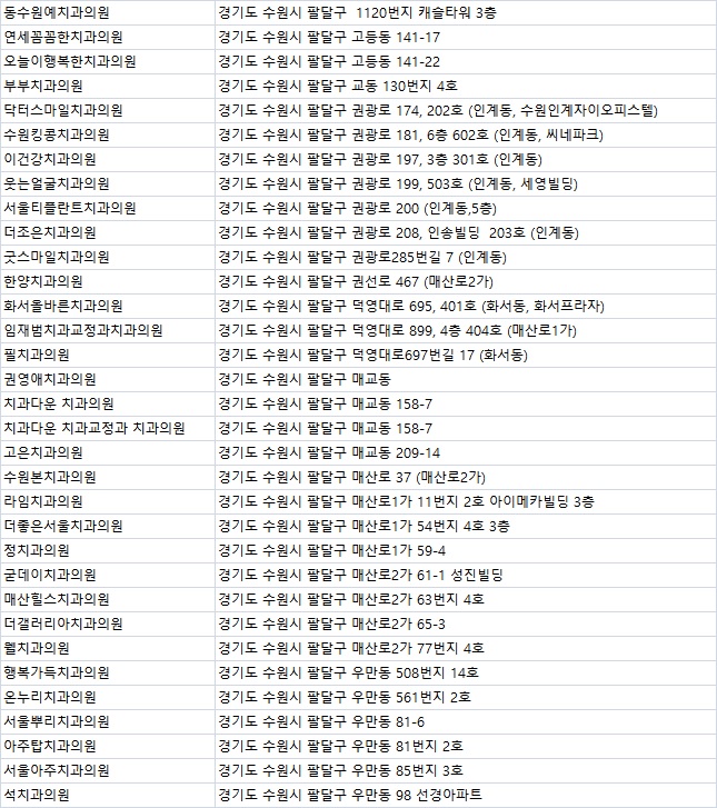 브니엘치과의원 이미지