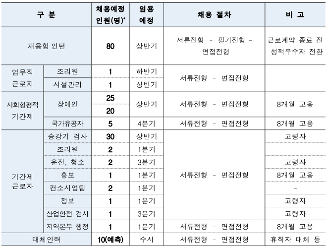 (주)한국승강기 이미지