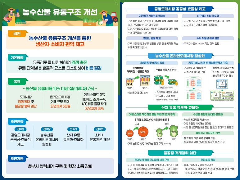 현유통 이미지