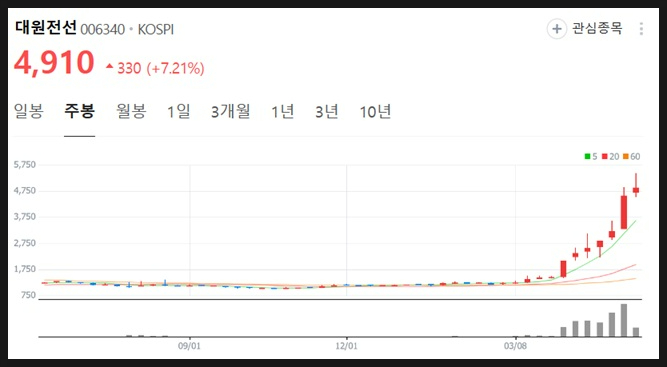 대원전선(주) 이미지