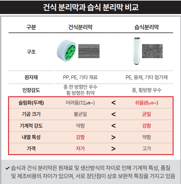쎌텍 이미지