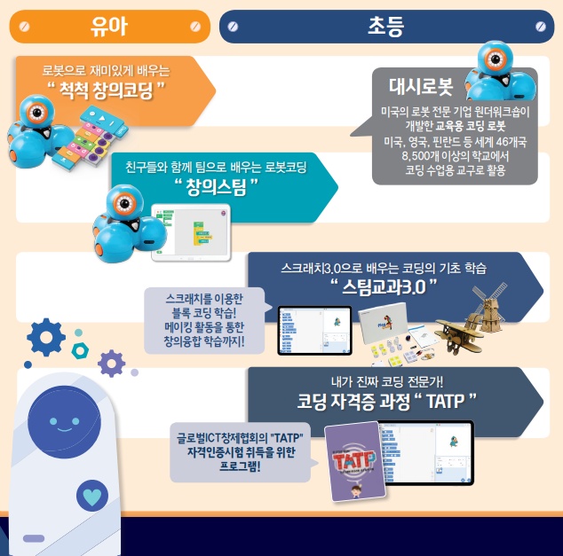 로봇코딩블럭여행 이미지