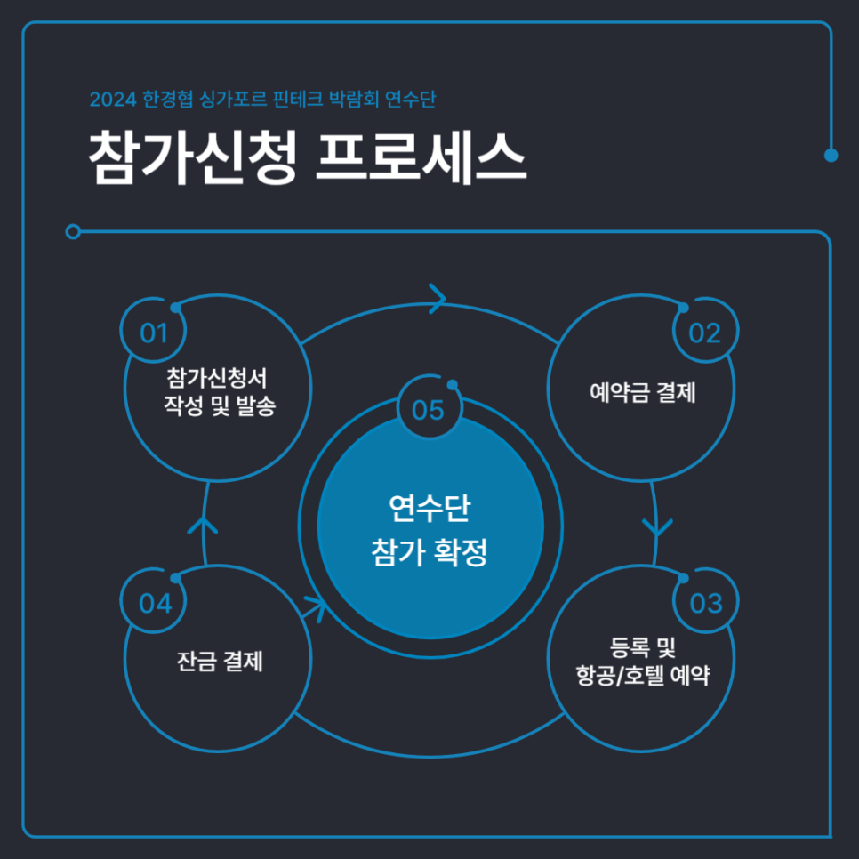 (사)국제경영원 이미지