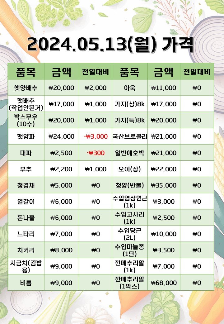 은희네야채가게 이미지