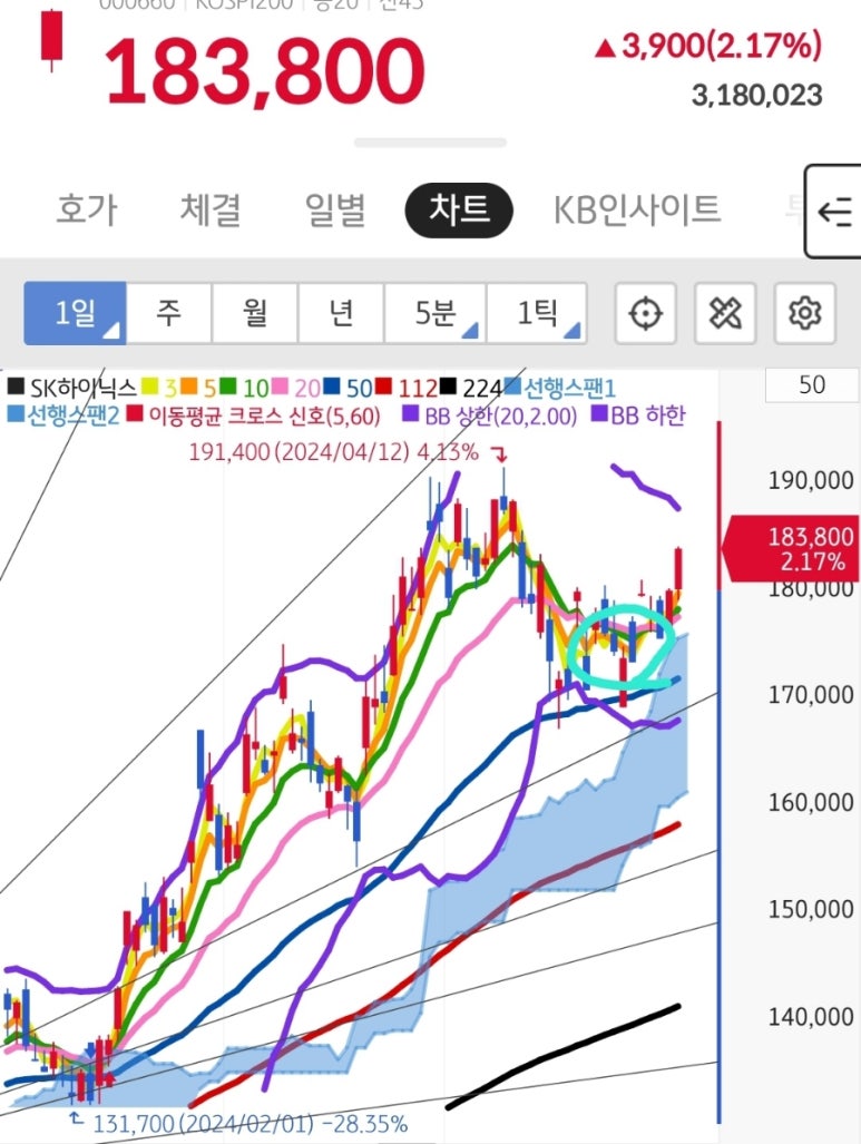 두산에프앤비 이미지