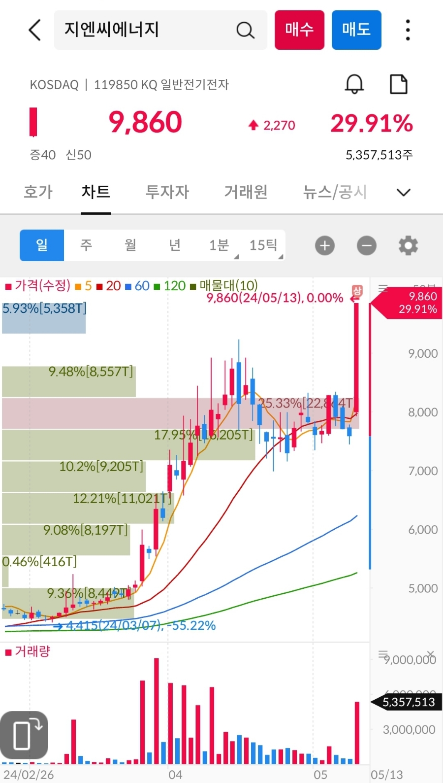 우리기술(주) 이미지