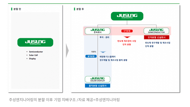 에스디개발관리 이미지