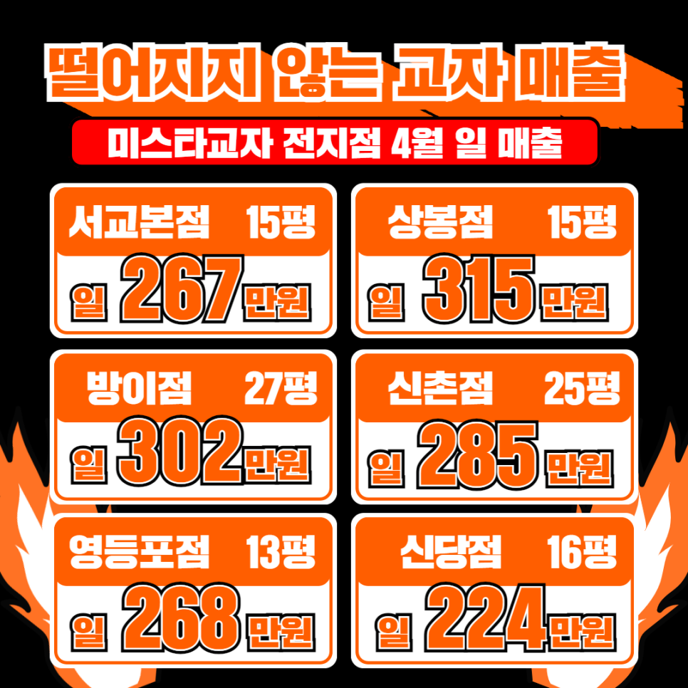 미스타 교자 이미지