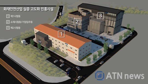안전산업 이미지