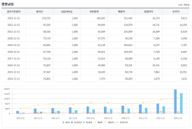 삼화전자공업(주) 이미지