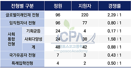 인천포스코고등학교 이미지
