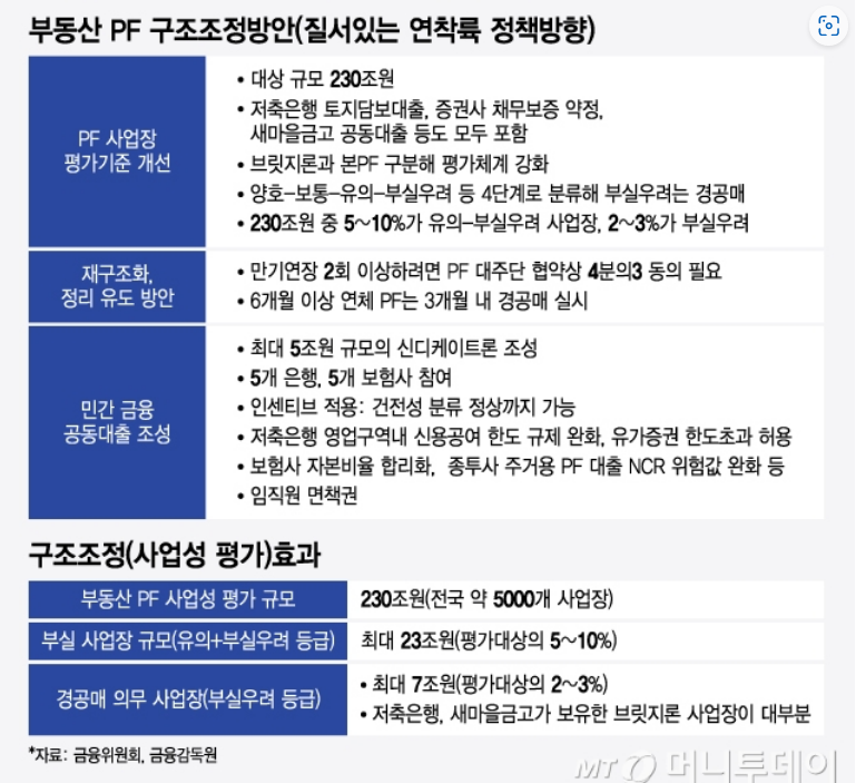 정하상사 이미지