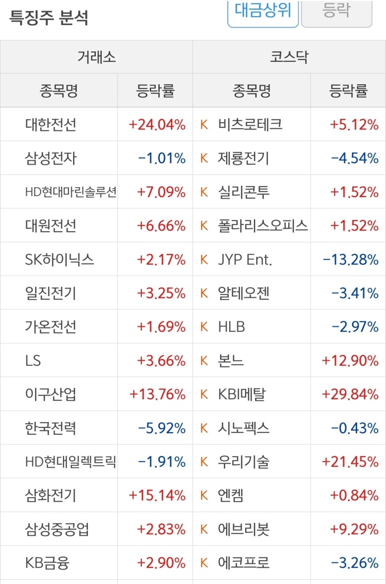 진양관리시스템 이미지