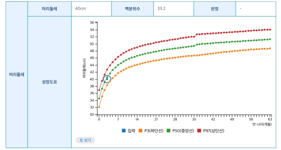 화이트테일 이미지