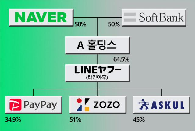야후정보통신 이미지
