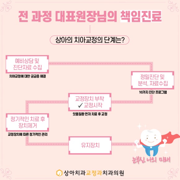 상아치과교정과의원 이미지