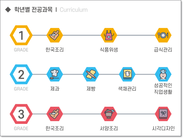 동도중서울디자인고등학교 이미지