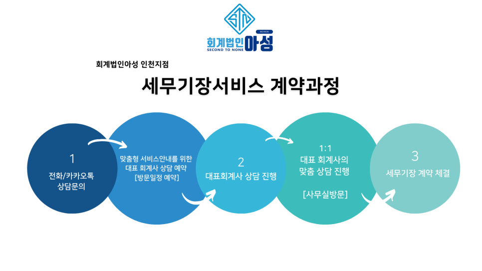 회계법인아성 이미지