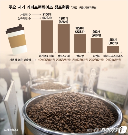주가커피 이미지