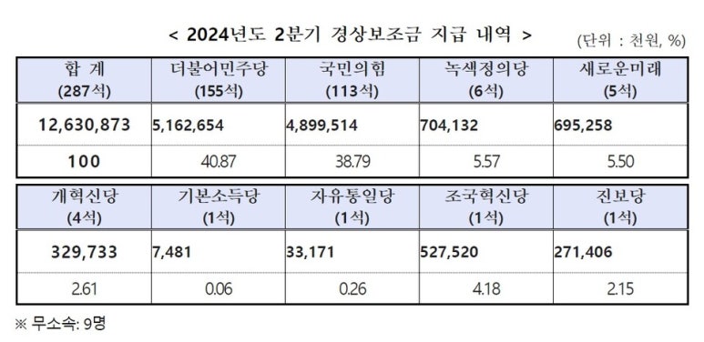 경상투데이 이미지