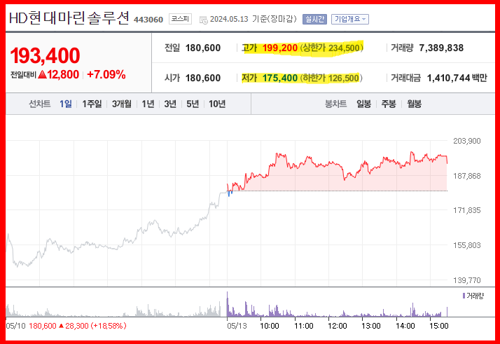 에이치디 현대마린솔루션 주식회사 이미지