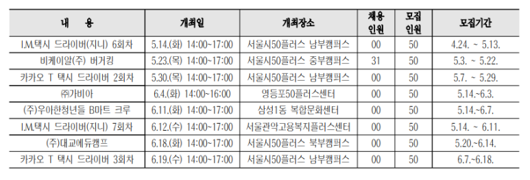 대교에듀캠프주 이미지