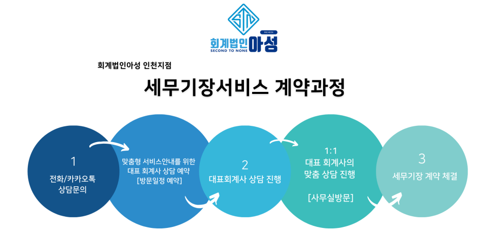 회계법인아성 이미지