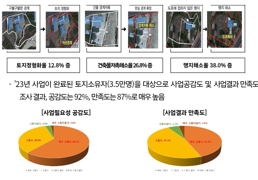 (주)홍익기술단 이미지