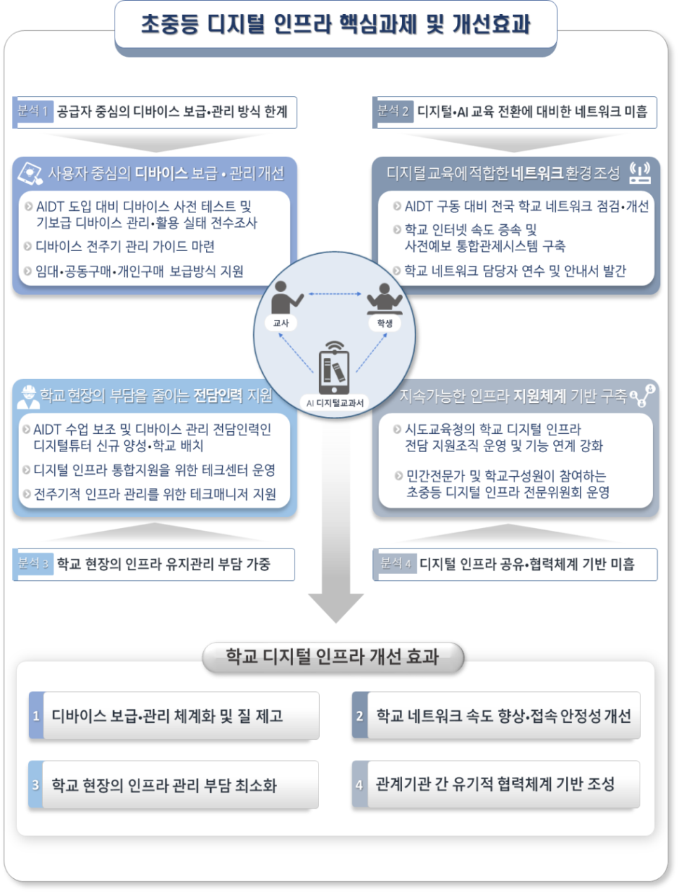 휴먼앤에듀 이미지