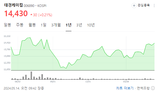 (주)신일케미칼 이미지