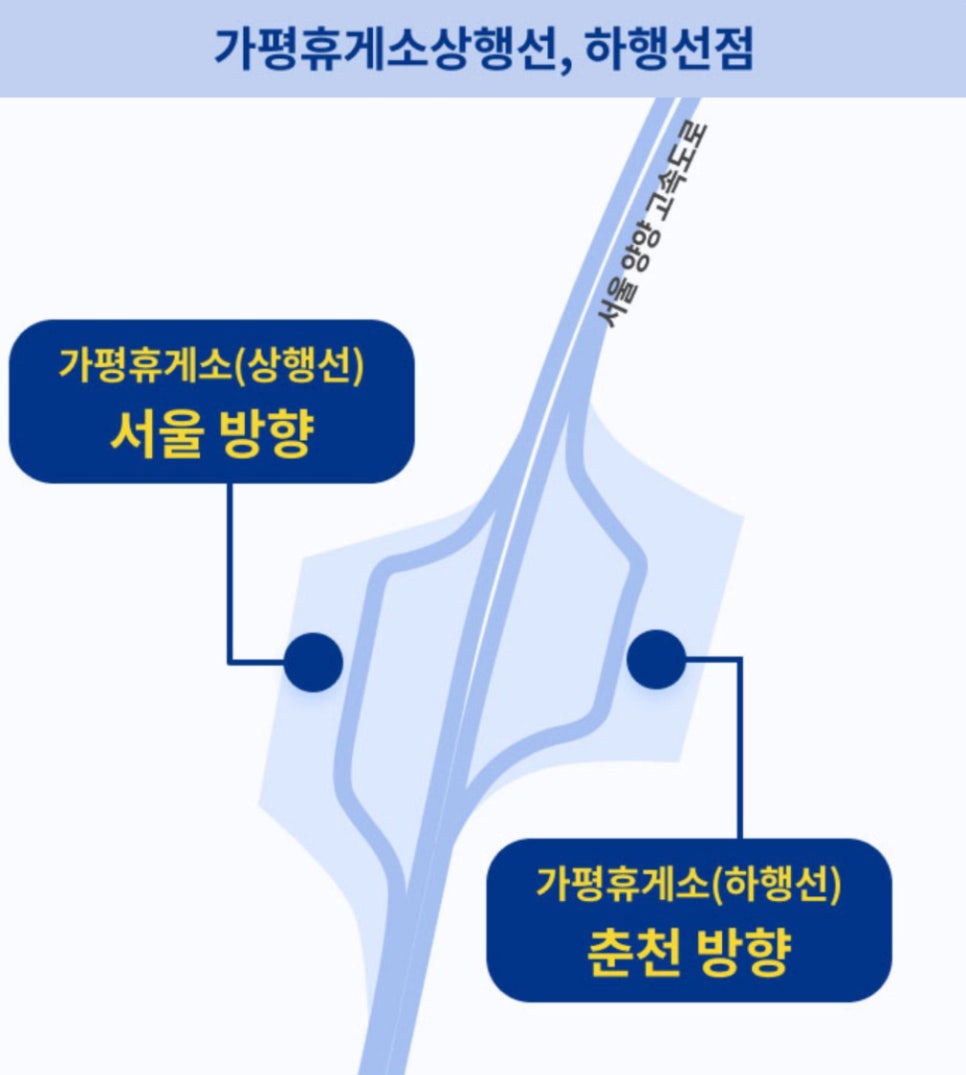 가평(서울방향)휴게소 파리바게뜨 이미지