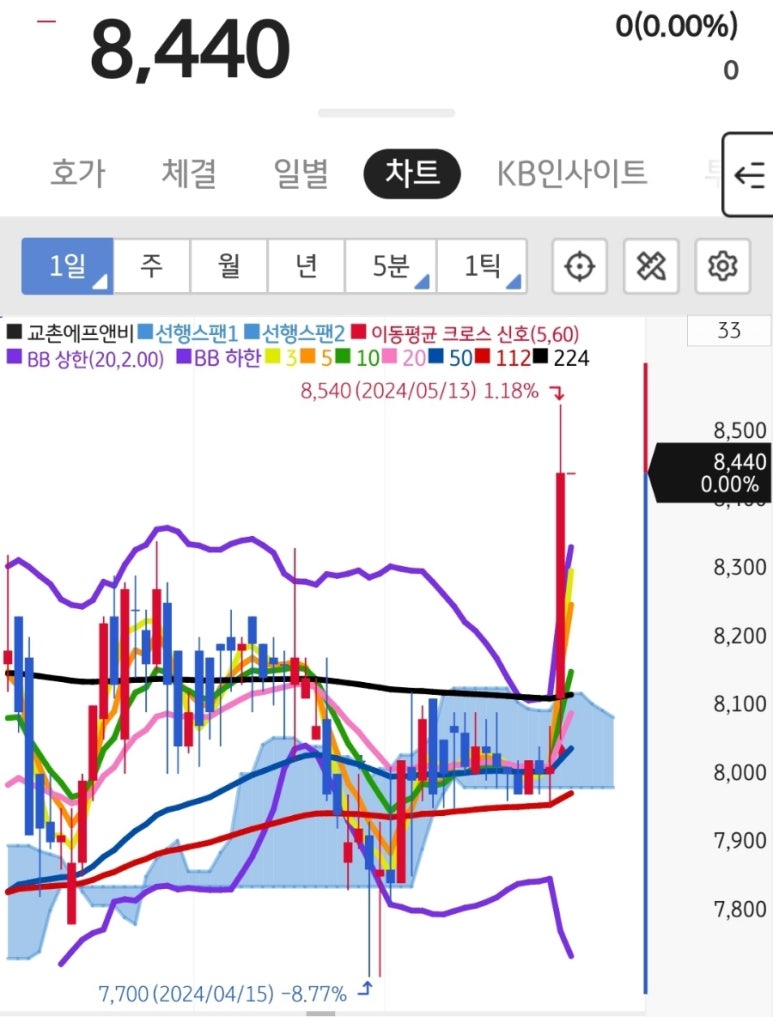 두산에프앤비 이미지