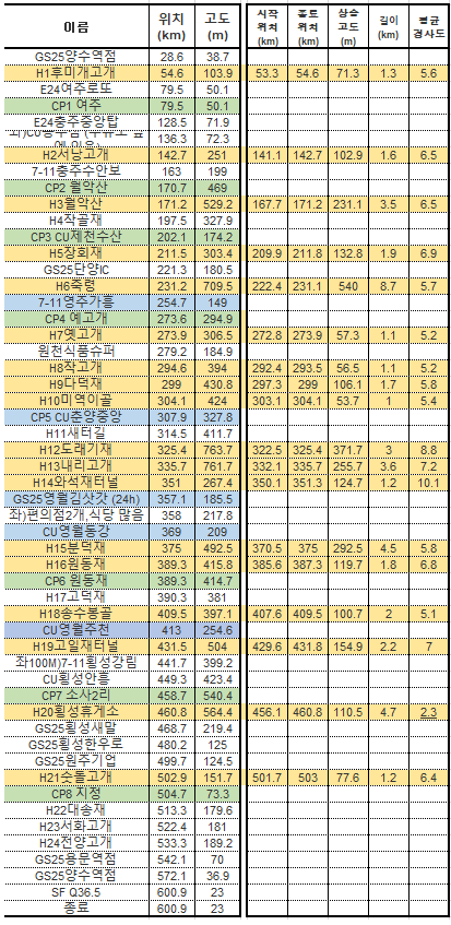 주천모텔 이미지
