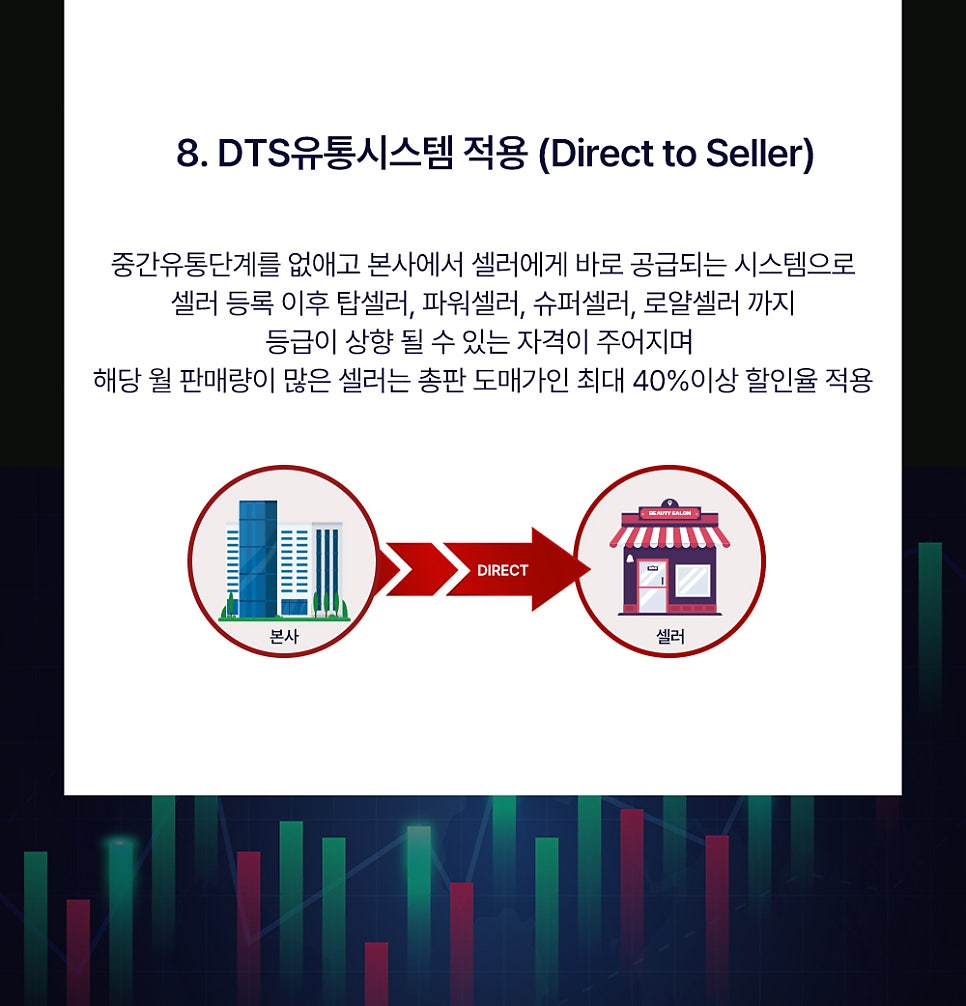 모셀러 이미지